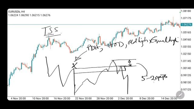 Special - This is the Best Way to Trade the ICT Turtle Soup Strategy! ?? смотреть онлайн