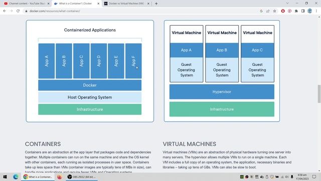 Docker vs virtual machine urdu / hindi смотреть онлайн
