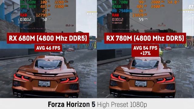 RX 680M Vs. RX 780M In Gaming - AMD Laptop IGPUs // (RDNA 2 Vs RDNA 3)