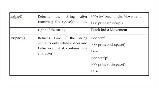 CLASS XI COMPUTER SCIENCE UNIT 4 CHAPTER 1 STRINGS IN PYTHON FULL смотреть онлайн