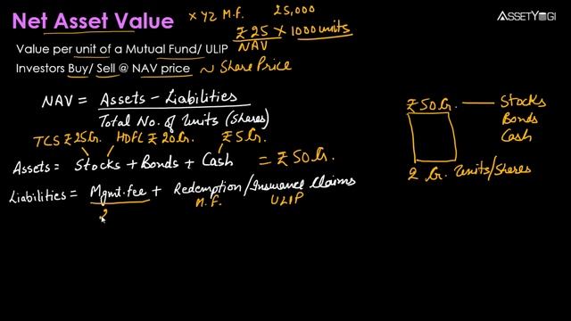 NAV (Net Asset Value) - Mutual Funds & ULIPs (Hindi) смотреть онлайн