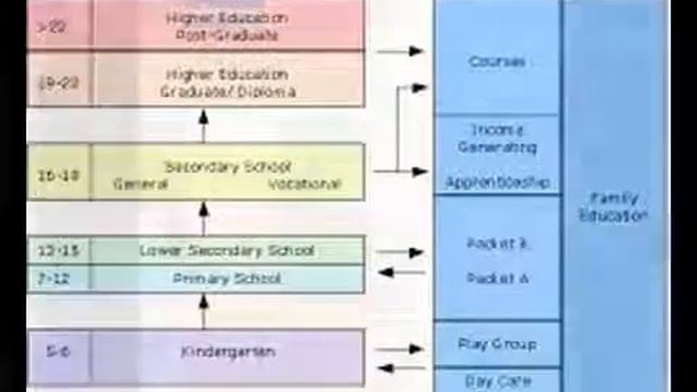 13 Education in the United Kingdom Wikipedia, the free encyclopedia 640x360 смотреть онлайн