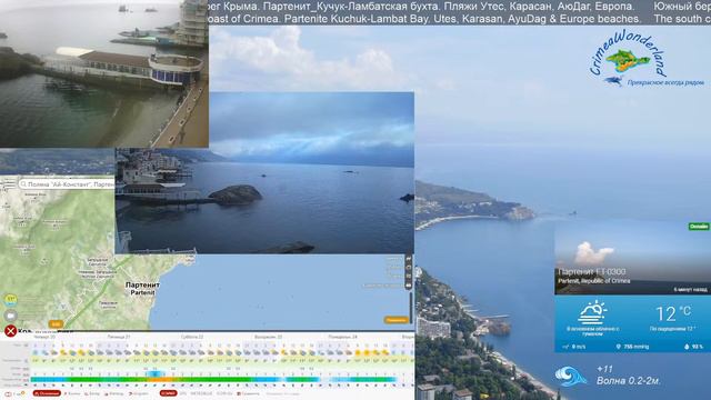 Погода на ЮБК смотреть онлайн
