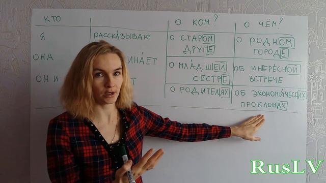 Russian Grammar (about who? / about what?) смотреть онлайн