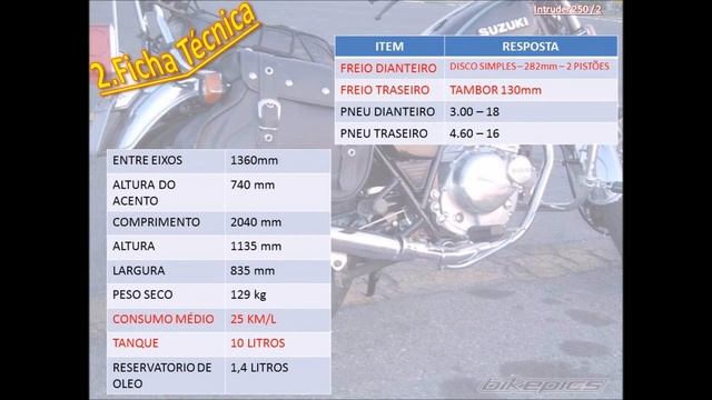 Suzuki Intruder 250 - Toda Moto Tem Sua Vez смотреть онлайн