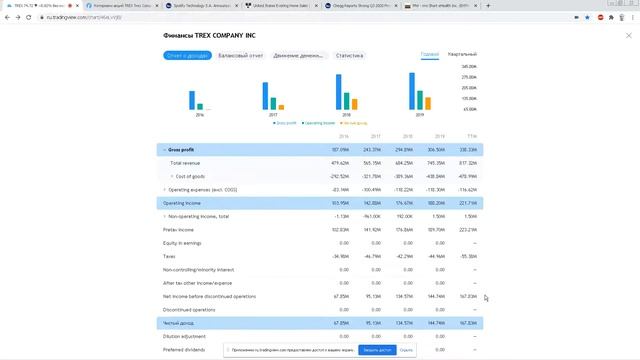 Инвестиционный анализ на примере TREX Игра на повышение смотреть онлайн