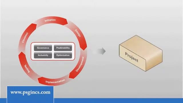 Power of Primavera Project Managment EPPM in Public Sector смотреть онлайн