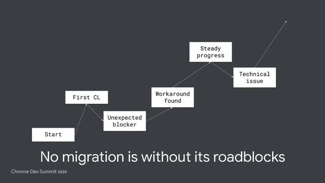 Upgrading DevTools' architecture to the modern web смотреть онлайн