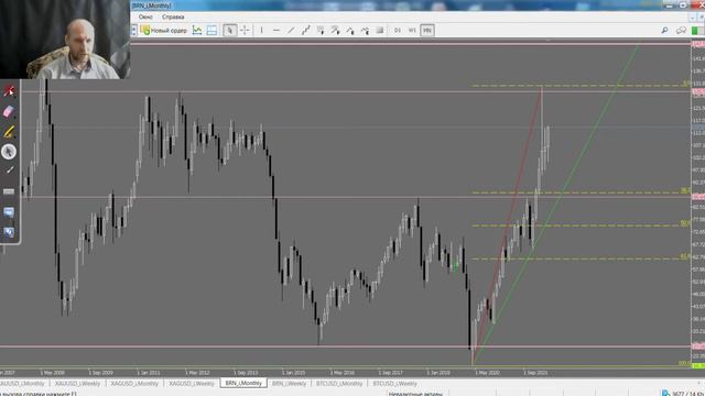 Обзор не валютных активов 27.05.2022 смотреть онлайн