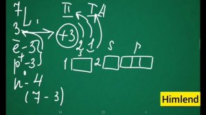 Химия.8-9 класс.Строение атома Литий