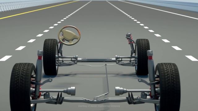 Why Do Cars Need Wheel Alignment? смотреть онлайн