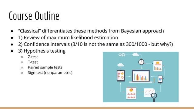 Classical Statistical Inference and A/B Testing in Python Intro смотреть онлайн