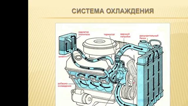 Общее устройство транспортных средств категории В Кузов, рабочее место водителя, системы пассивной смотреть онлайн