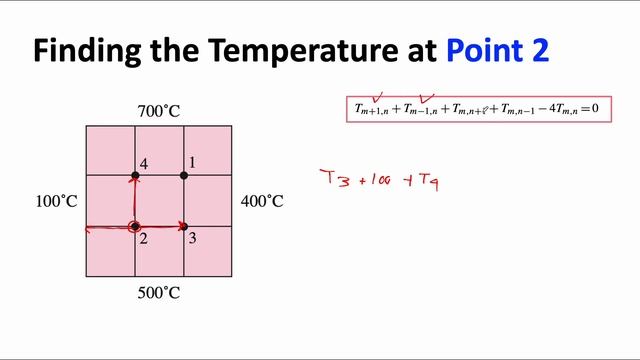 Finite Difference Method/Heat Transfer/Simple Node Problem смотреть онлайн