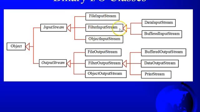 Unit8 BinaryIO Concepts Part1 смотреть онлайн