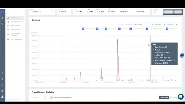 How to Understand Your Dashboard | Bright Data How-To Video | Proxy & Web Data Collection Tutorials смотреть онлайн