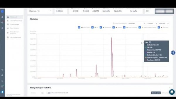 How to Understand Your Dashboard | Bright Data How-To Video | Proxy & Web Data Collection Tutorials