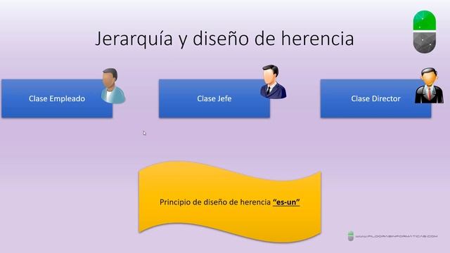 Curso C#. Herencia. Concepto y explicación teórica. Vídeo 41 смотреть онлайн