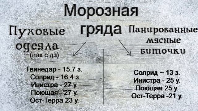 ArcheAge 3.0. Цены на паки с новых локаций (запад) + Самая выгодная община востока (мелисара) смотреть онлайн