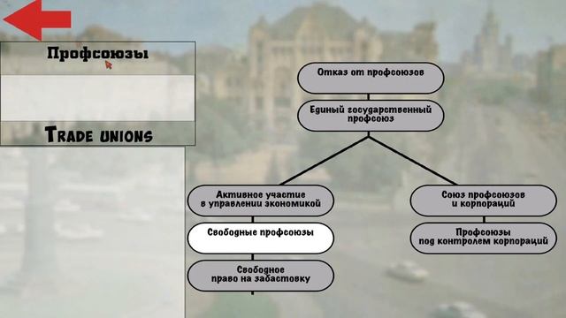 Победа за ядерных реформистов на сложном (Crisis in the Kremlin) смотреть онлайн