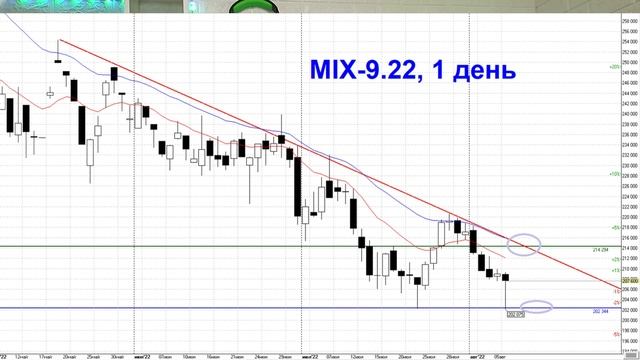 Нерезиденты не выйдут на Фондовый рынок, только FORTS смотреть онлайн