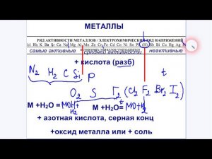 Химические свойства металлов и неметаллов ОГЭ химия