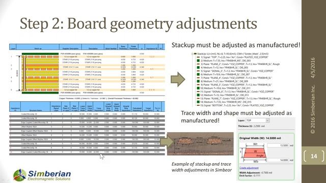 4 Essential Steps for EDA Simulation-Measurement Mastery смотреть онлайн