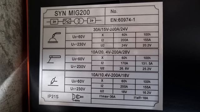 Synergická MIG Zváračka 3 V 1 Dostupná Cez Amazon Aliexpress. Hitbox SYN MIG200PRO