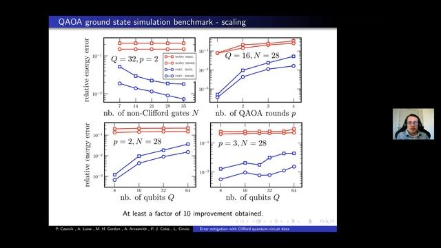 QIP2021 | Error mitigation with Clifford quantum-circuit data (Piotr Czarnik) смотреть онлайн