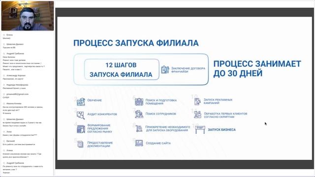 Онлайн-встреча с основателем Dream Group и Dservice смотреть онлайн