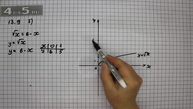 Упражнение № 13.9 (Вариант Б.) – ГДЗ Алгебра 8 класс Мордкович А.Г. смотреть онлайн