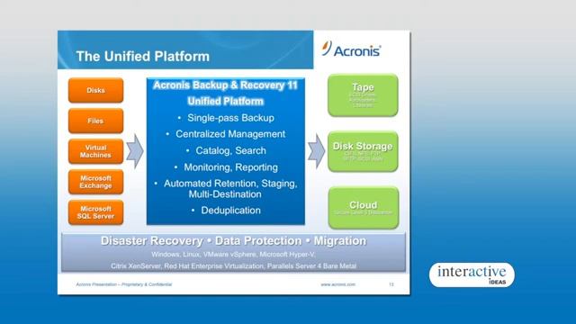 Virtualisation Technology Event: Acronis Disaster Recovery and Data Protection смотреть онлайн