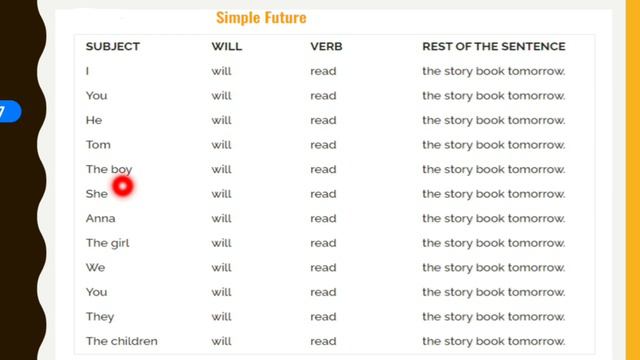 Simple Future Tense | The Tense | English Grammar | Let's Learn English with Mitali смотреть онлайн