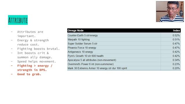 Marvel Heroes Best Omega System Guide Pt 1 - 63 Nodes Analysed & Compared смотреть онлайн