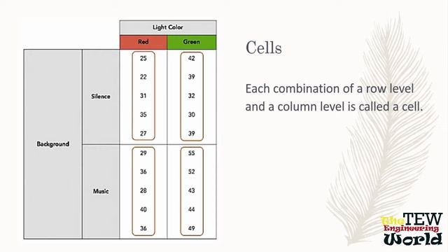 Two Way ANOVA (Factorial) with Replication in Excel || Hypothesis Testing with Two Factors смотреть онлайн