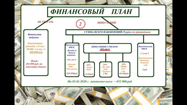 Распределение активов в личном финансовом плане. смотреть онлайн