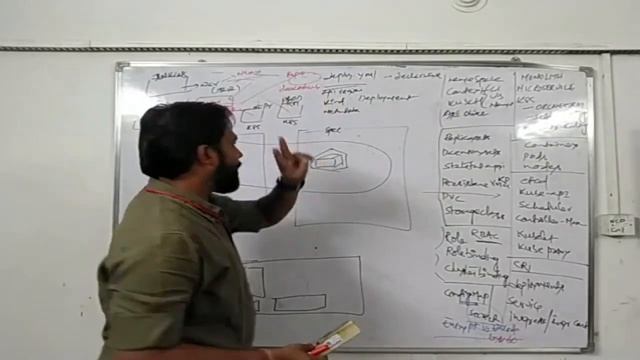 kubernetes daemonsets PV, PVC, StorageClass devops aws with mini project day14 of 25 смотреть онлайн