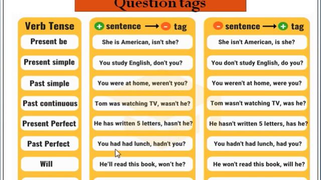 Question tags смотреть онлайн