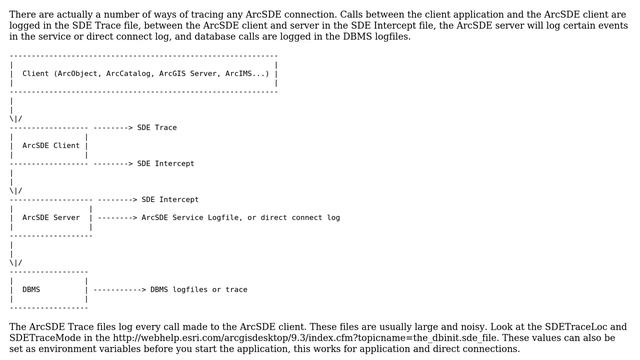GIS: How to trace SQL queries sent by ArcGIS Server (ArcSDE) to Oracle database? смотреть онлайн