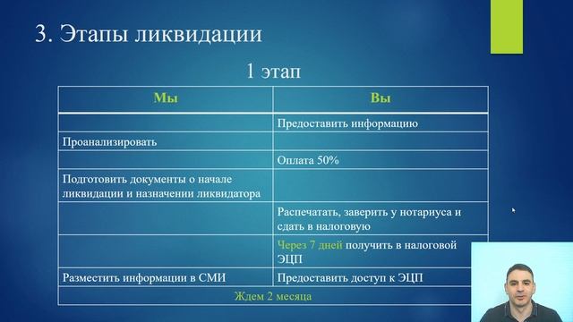 Ликвидация ООО. Как мы закрываем компании. смотреть онлайн