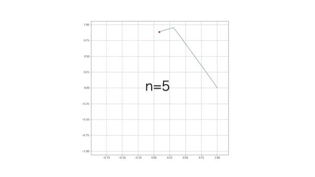 Fourie Series: Draw Polygons смотреть онлайн