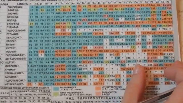 Комбинированные задачи на растворы с избытком / недостатком смотреть онлайн