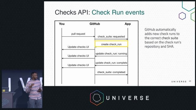 Integrating continuous integration and deployment with GitHub’s API - GitHub Universe 2018 смотреть онлайн