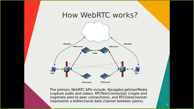 Developers Hash - Sunday Webinar on WebRTC and Teammeet смотреть онлайн
