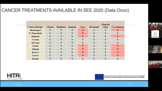 Cancer Data Statistics by Mimoza Ristova смотреть онлайн