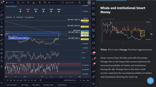 EOS - "#1 PICK OF 2022!!!" (I'M SELLING AT...) NOW 115 WINS / 0 LOSSES! смотреть онлайн