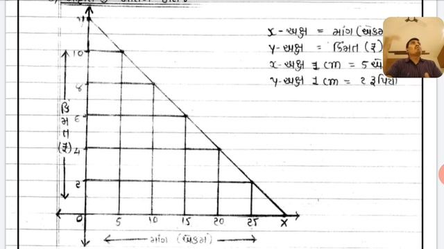 Std 11 Com | Eco | Chap 01 | Lecture 03 смотреть онлайн