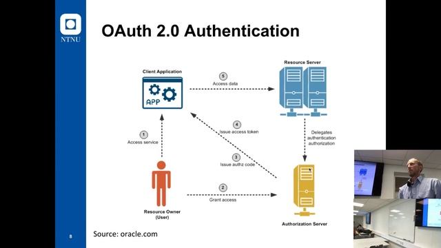 IMT2681 Cloud Technologies: Webhooks, intro to MongoDB. смотреть онлайн