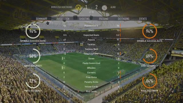 FIFA 23 Online League | Matchweek 5 vs Dortmund смотреть онлайн