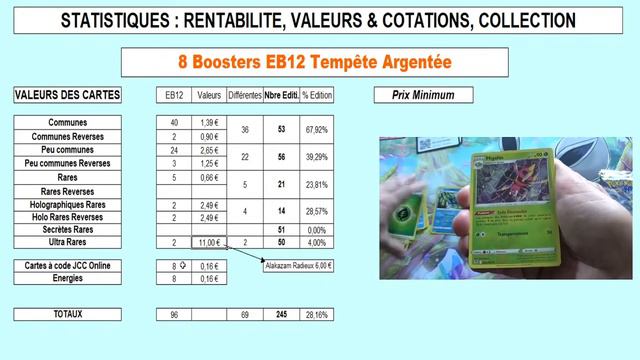 Stats et cotations de l'ouverture de 8 boosters Tempête Argentée, cartes Pokemon EB12 смотреть онлайн